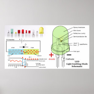 Póster Diagrama esquemático do diodo luminescente do