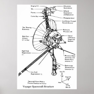 Póster Diagrama estrutural do explorador da ponta de