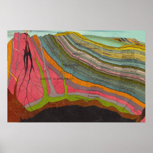 Poster Diagrama Geológico e Meteorológico da Vintage (189