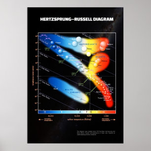 Poster Diagrama Hertzsprung-Russell ⛔ qualidade HQ