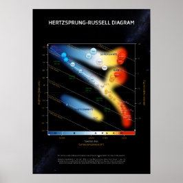 Poster Diagrama Hertzsprung-Russell ⛔ qualidade HQ