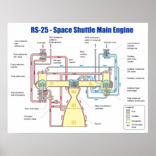 Poster Diagrama principal do motor do vaivém espacial
