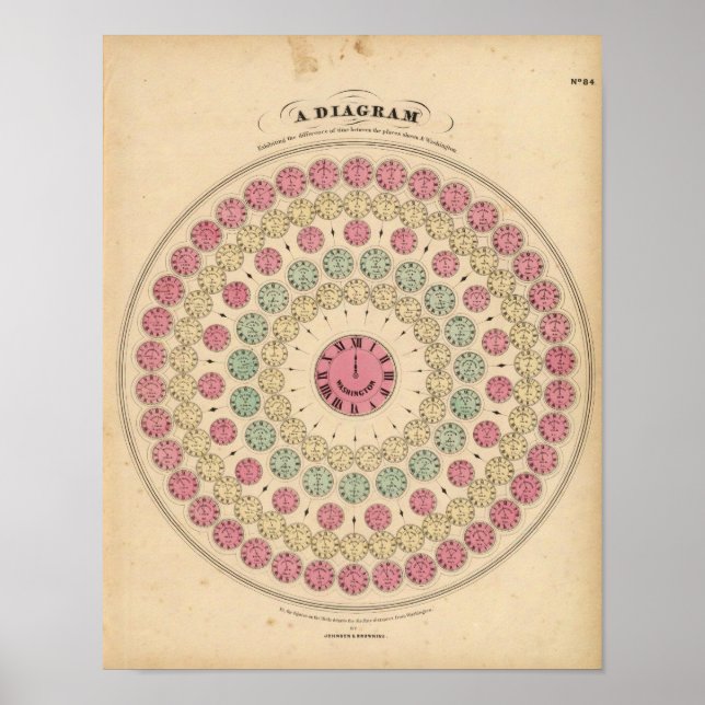 Póster Diagrama que mostra a diferença de tempo (Frente)