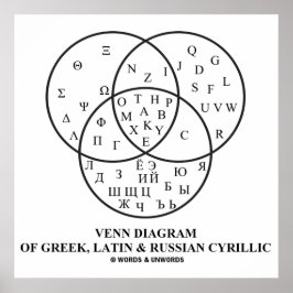 Póster Diagrama Venn De Cirílico Grego, Latim E Russo