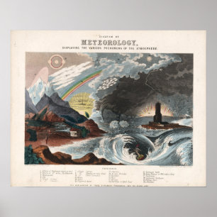 Poster Diagrama Vintage da Meteorologia