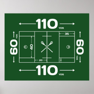 Póster Dimensões do Campo
