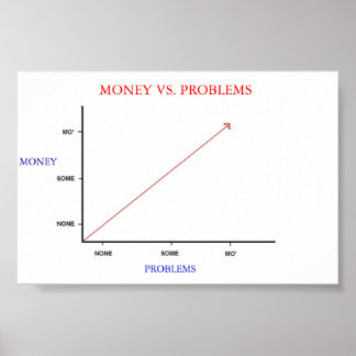 Póster Dinheiro vs. Problemas
