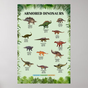 Poster dinossauros blindados