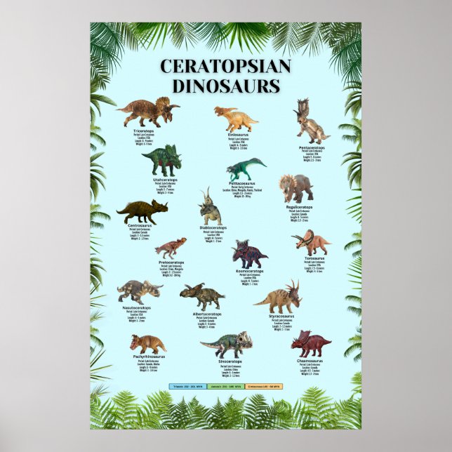 Poster dinossauros ceratopsianos (Frente)