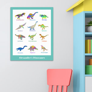 Poster Dinossauros com nomes educativos coloridos