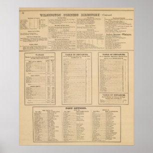 Póster Directório de empresas de Wilmington