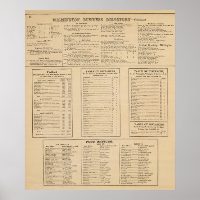 Póster Diretório comercial de Wilmington (Frente)