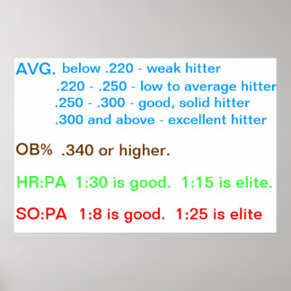 Poster Diretrizes do jogador