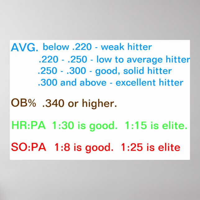 Poster Diretrizes do jogador (Frente)