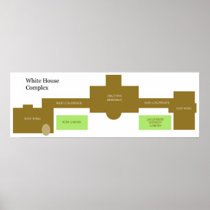 Poster Disposição do diagrama branco do complexo da cas
