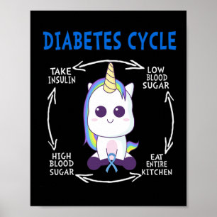 Poster Diversão no Ciclo de Diabetes Unicórnio Azul Consc