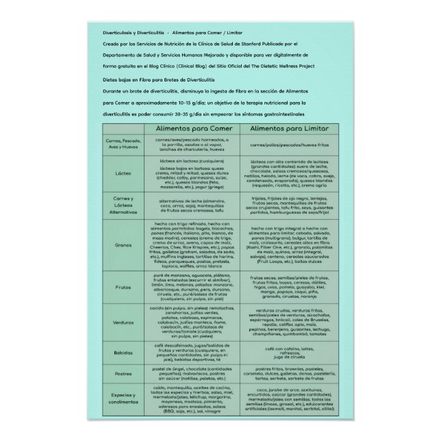 Póster Diverticulite & Diverticulose - Cartaz em Espanhol (Frente)