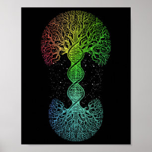 Poster Dna Tree Of Life Science Of Genetics Earth Day
