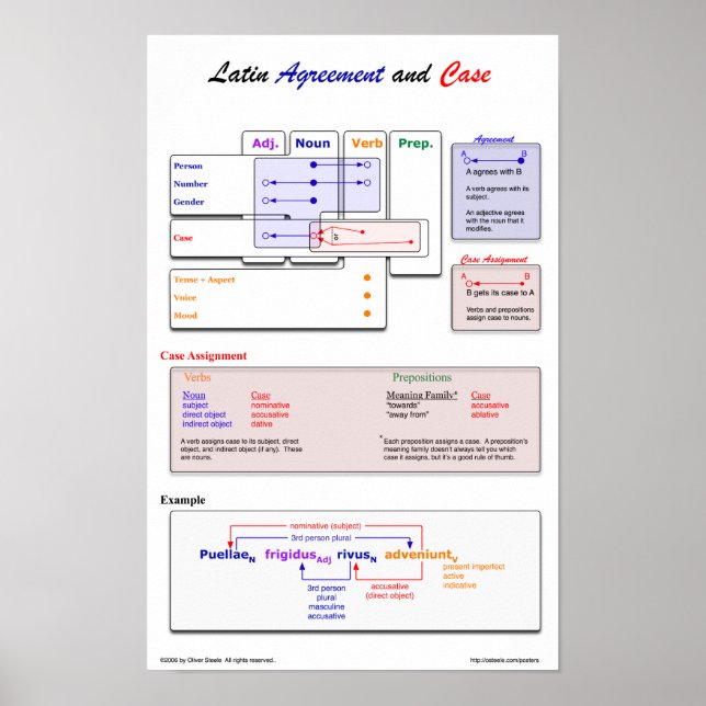 Poster do Acordo Latino (Frente)