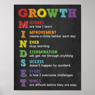 Poster do Acrônimo de Mindset de Crescimento