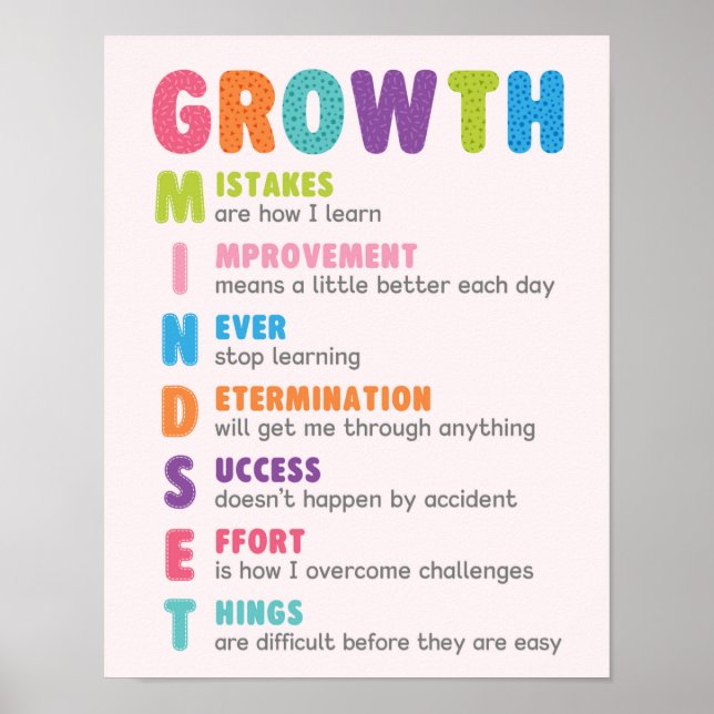 Poster do Acrônimo de Mindset de Crescimento (Frente)