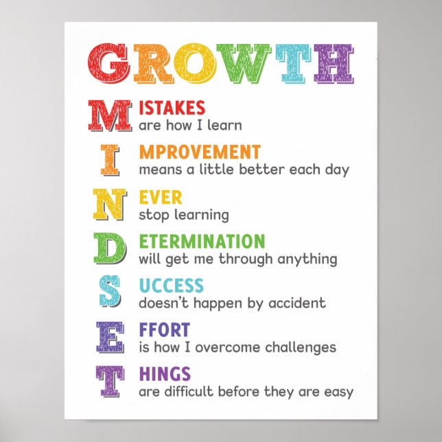 Poster do Acrônimo de Mindset de Crescimento (Frente)