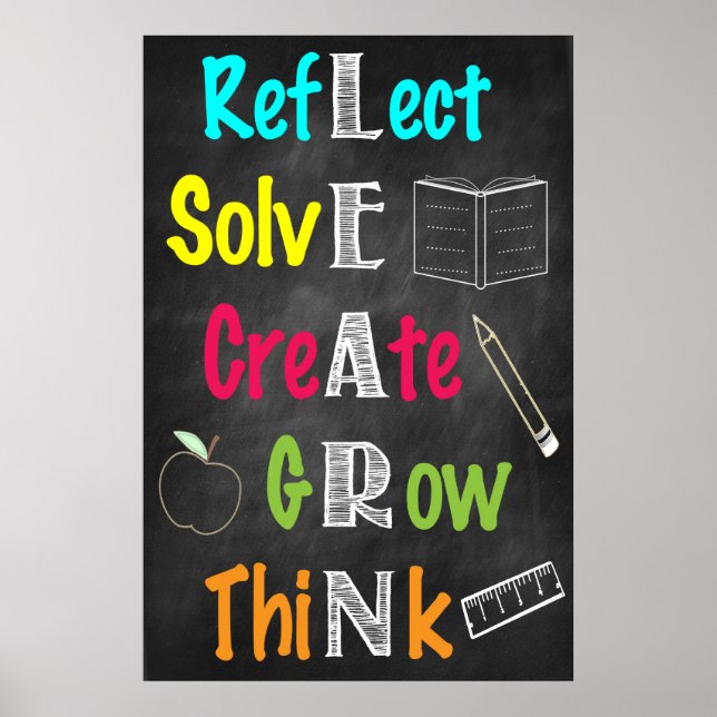 POSTER do acrônimo LEARN (Frente)