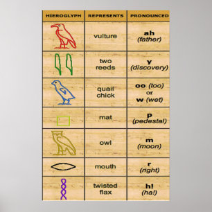 Poster do alfabeto antigo
