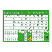 Poster do alfabeto japonês (Katakana)