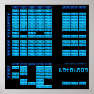 Poster do alfabeto japonês Katakana (preto/azul)