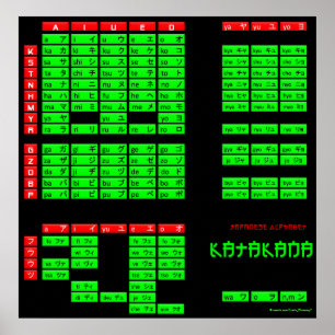 Poster do alfabeto japonês Katakana (preto/verde)