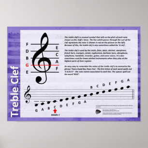Poster do Clef de triplo
