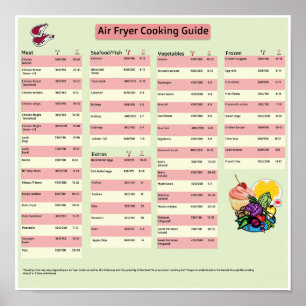 Poster do guia de cozinhar do fritador de ar