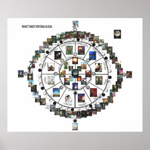 Poster do guia dos sistemas de MAAT Tarot