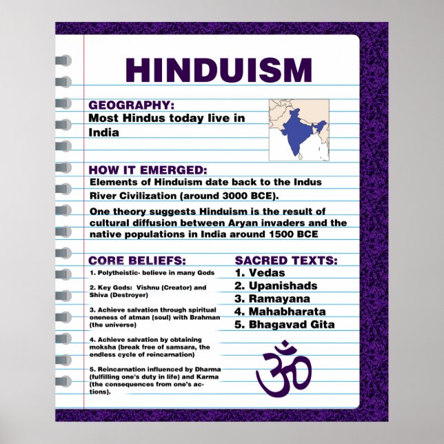 Poster do hinduísmo (Frente)