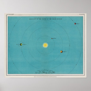Poster do Mapa Planetário Vintage