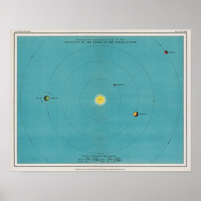 Poster do Mapa Planetário Vintage (Frente)