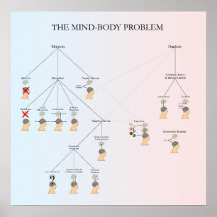 Poster do problema do Mente-Corpo