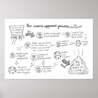 Poster do Processo de Aprovação do Comms