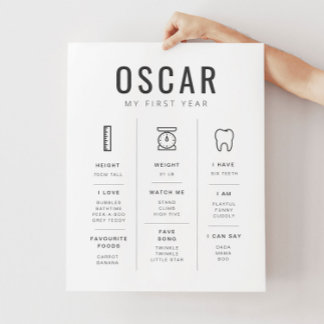 Poster do Sans Serif Milestone com Ícones