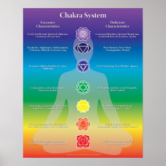 Poster do sistema Chakra