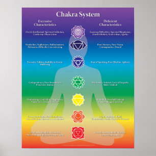 Poster do sistema de Chakra