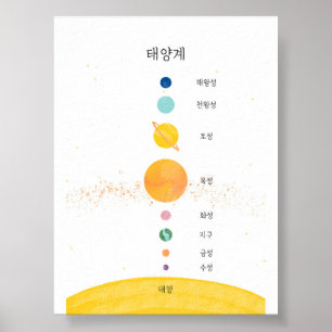 Poster do sistema solar hangul coreano