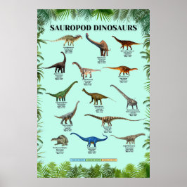 Poster dos dinossauros saurópode