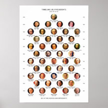 POSTER dos Presidentes dos EUA