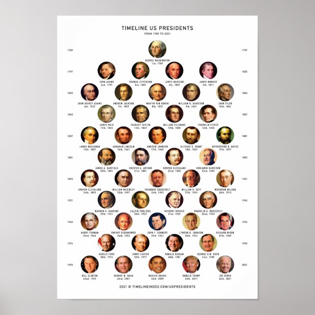 POSTER dos Presidentes dos EUA (Frente)