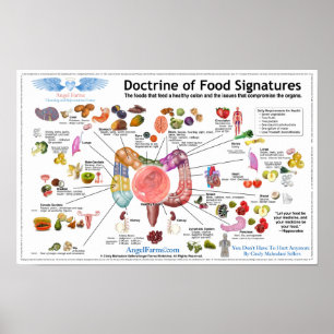 Póster Doutrina de assinaturas da comida