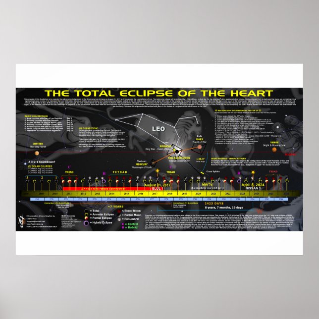 Poster Eclipse Solar Americano excelente - Coração Leão (Frente)