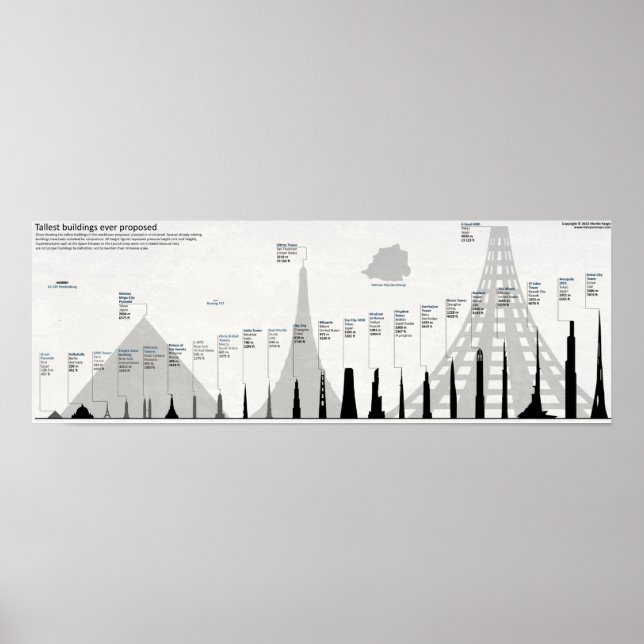 Póster Edifícios mais altos já propostos (Frente)