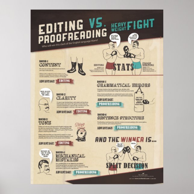 Póster Editando VS. Proofreading Infográfico (Frente)
